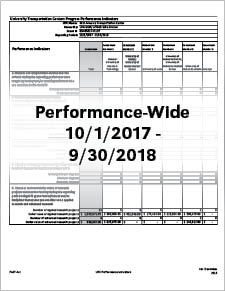 MATC Performance-Wide Indicators 10/1/2017 – 9/30/2018